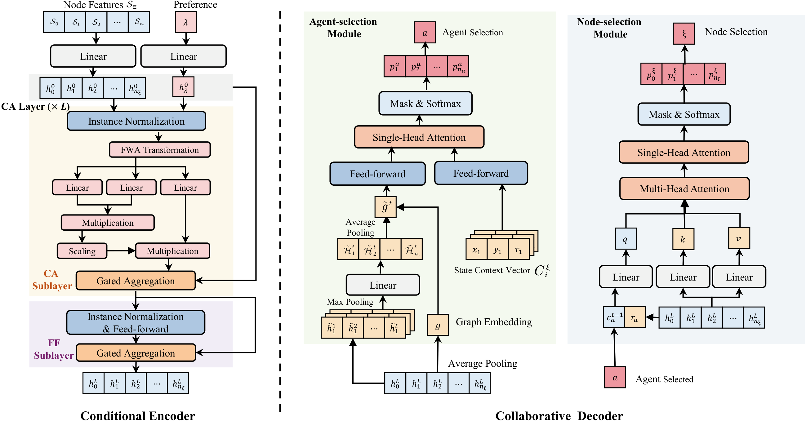 CAMO Project IROS Paper Figure