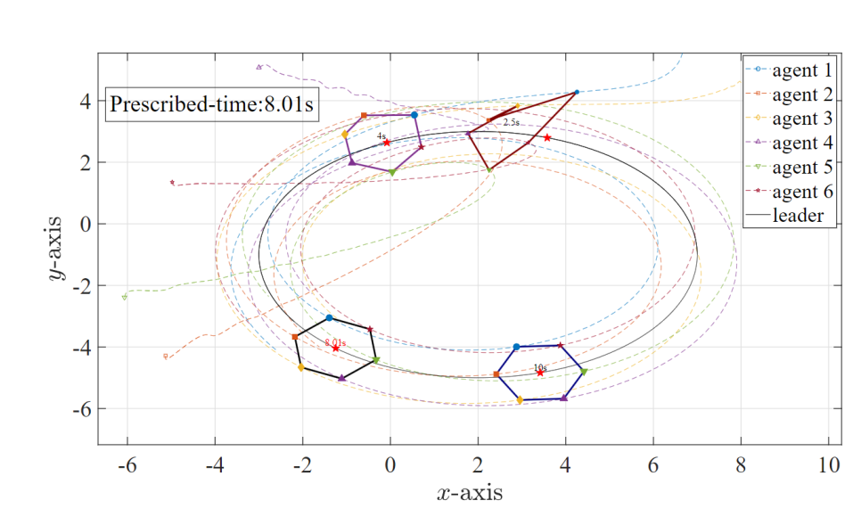 Formation Tracking Diagram 1