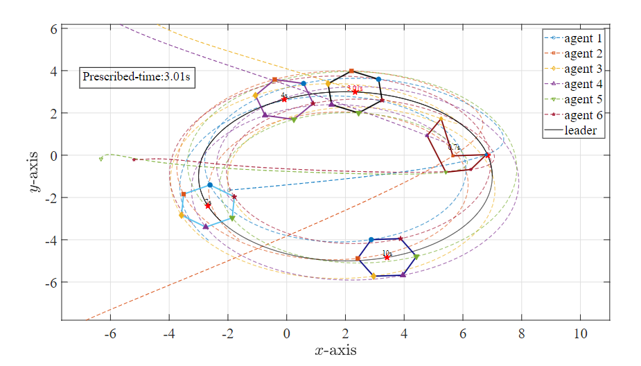 Formation Tracking Diagram 2